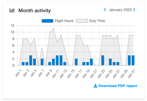 attach documents to each flight