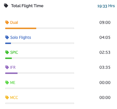 flight statistics