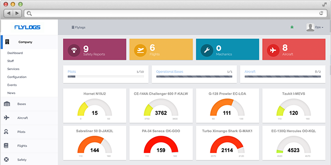 manager dashboard view